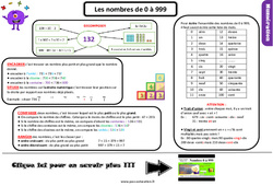 Les nombres de 0 à 999 - Cours, Leçon : 3eme Primaire <small style='color:inherit;'>(téléchargement gratuit)</small>