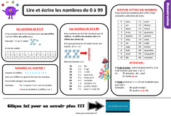 Lire et écrire les nombres de 0 à 99 - Cours, Leçon : 3eme Primaire <small style='color:inherit;'>(téléchargement gratuit)</small>