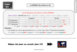 Les verbes en - er au présent - Cours, Leçon, trace écrite : 3eme Primaire - PDF gratuit à imprimer