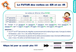 Le futur des verbes en - er et - ir - Cours, Leçon, trace écrite : 3eme Primaire - PDF gratuit à imprimer