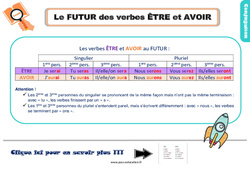 Le futur des verbes être et avoir - Cours, Leçon, trace écrite : 3eme Primaire - PDF gratuit à imprimer