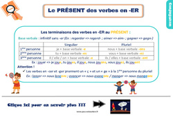Le présent des verbes en - er - Cours, Leçon, trace écrite : 3eme Primaire - PDF gratuit à imprimer