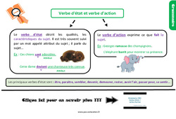 Le verbe d'état et le verbe d'action - Cours, Leçon, trace écrite : 4eme Primaire - PDF gratuit à imprimer