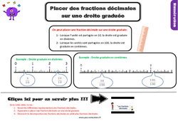 Placer des fractions décimales sur une droite graduée - Cours, Leçon : 4eme Primaire - PDF gratuit à imprimer