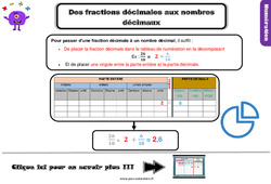 Passer des fractions décimales aux nombres décimaux - Cours, Leçon : 4eme Primaire - PDF gratuit à imprimer