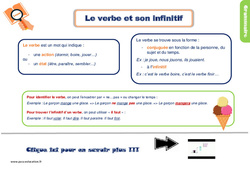 Le verbe et son infinitif - Cours, Leçon, trace écrite : 2eme Primaire - PDF gratuit à imprimer