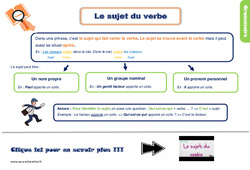 Le sujet du verbe - Cours, Leçon, trace écrite : 2eme Primaire - PDF gratuit à imprimer