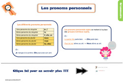 Les pronoms personnels sujets - Cours, Leçon, trace écrite : 2eme Primaire - PDF gratuit à imprimer