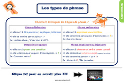 Identifier les types de phrases - Cours, Leçon, trace écrite : 3eme Primaire - PDF gratuit à imprimer