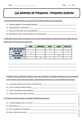 Adverbes de Fréquence - Révisions : 1ere Secondaire - PDF à imprimer