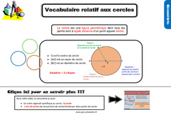 Vocabulaire relatif aux cercles - Cours, Leçon, trace écrite : 5eme Primaire - PDF gratuit à imprimer