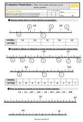 Placer des nombres décimaux sur une droite graduée - Examen Evaluation : 5eme Primaire - PDF à imprimer