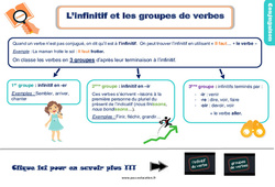 Infinitif et le groupe des verbes - Cours, Leçon, trace écrite : 2eme Primaire - PDF gratuit à imprimer