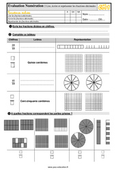 Lire, écrire et représenter des fractions décimales - Examen Evaluation : 4eme Primaire - PDF à imprimer