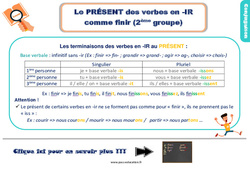 Le présent des verbes en - ir comme finir (2ème groupe) - Cours, Leçon, trace écrite : 3eme Primaire - PDF gratuit à imprimer