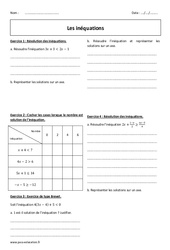 Inéquations - Exercices  : 3eme Secondaire - PDF à imprimer