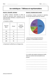 Tableaux et représentations - Exercices corrigés sur les statistiques : 3eme Secondaire - PDF à imprimer