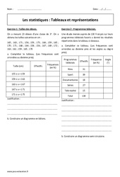 Statistiques - Tableaux et représentations - Révisions brevet : 3eme Secondaire - PDF à imprimer