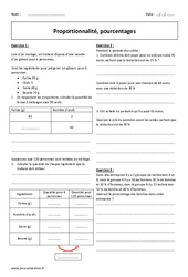 Proportionnalité - Pourcentages - Exercices corrigés : 3eme Secondaire - PDF à imprimer