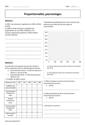 Pourcentages - Proportionnalité - Révisions brevet : 3eme Secondaire - PDF à imprimer