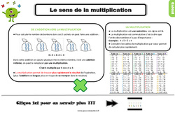 Sens de la multiplication - Cours, Leçon  : 3eme Primaire - PDF gratuit à imprimer