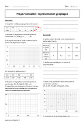 Proportionnalité - Représentation graphique - Exercices corrigés : 2eme Secondaire - PDF à imprimer