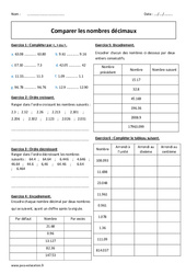 Décimaux - Comparer - Exercices corrigés : 6eme Primaire - PDF à imprimer