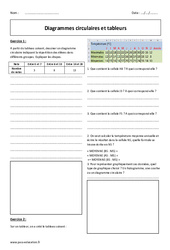 Diagrammes circulaires et tableurs - Exercices corrigés : 6eme Primaire - PDF à imprimer