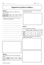 Tableurs - Diagrammes circulaires - Exercices  : 6eme Primaire - PDF à imprimer