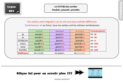 Le futur des verbes vouloir, pouvoir, prendre - Cours, Leçon, trace écrite : 3eme Primaire - PDF gratuit à imprimer