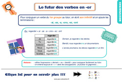 Le futur des verbes en - er - Cours, Leçon, trace écrite : 2eme Primaire - PDF gratuit à imprimer