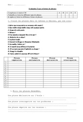 Evaluation de français, grammaire  - Types et formes de phrases : 4eme, 5eme Primaire - PDF à imprimer