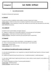 Modes verbaux - Cours : 3eme Secondaire - PDF à imprimer