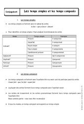 Temps simples - Temps composés - Cours : 3eme Secondaire - PDF à imprimer