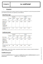 Emploi du conditionnel - Cours : 3eme Secondaire - PDF à imprimer