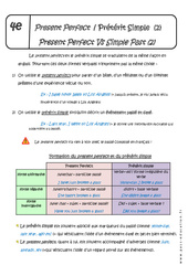 Present Perfect - Simple Past - Cours : 2eme Secondaire - PDF à imprimer