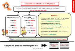 Imparfait des verbes des 1er ème groupes - Cours, Leçon, trace écrite : 4eme Primaire - PDF gratuit à imprimer