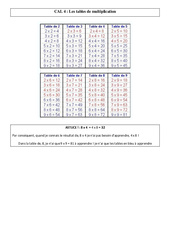 Tables de multiplication - Cours, Leçon - Calculs : 4eme, 5eme Primaire <small style='color:inherit;'>(téléchargement gratuit)</small>