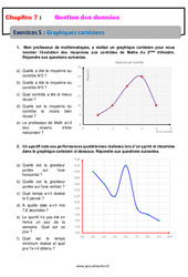 Graphiques cartésiens - Révisions - Exercices avec correction - Gestion des données : 6eme Primaire - PDF à imprimer