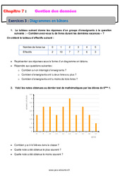 Diagrammes en bâtons - Révisions - Exercices avec correction - Gestion des données : 6eme Primaire - PDF à imprimer