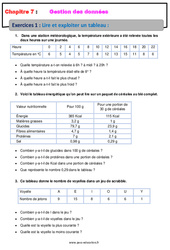 Lire et exploiter un tableau - Révisions - Exercices avec correction : 6eme Primaire - PDF à imprimer