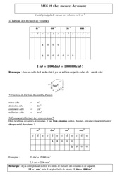 Mesures de volume - Cours, Leçon - Mathématiques : 4eme, 5eme Primaire - PDF gratuit à imprimer
