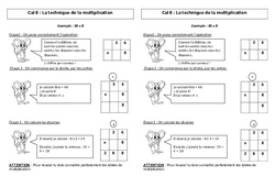 Technique de la multiplication - Cours, Leçon : 3eme Primaire - PDF gratuit à imprimer