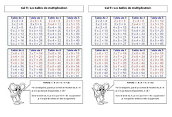 Tables de multiplication - Cours, Leçon : 3eme Primaire - PDF gratuit à imprimer