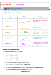 Angles particuliers - Cours : 6eme Primaire