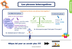 Les phrases interrogatives - Cours, Leçon, trace écrite : 3eme Primaire - PDF gratuit à imprimer