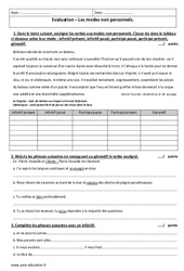 Modes non personnels - Examen Evaluation  : 1ere Secondaire - PDF à imprimer