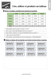 Lire, utiliser et produire un tableau - Exercices, révisions : 5eme Primaire - PDF à imprimer