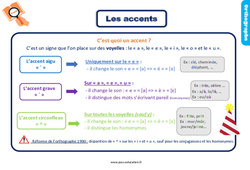 Les accents - Cours, Leçon, trace écrite : 3eme Primaire - PDF gratuit à imprimer