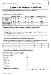 Tableaux et graphiques - Bilan : 4eme Primaire - PDF à imprimer
